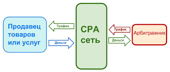 Медиа про арбитраж как извлечь выгоду из онлайн-рекламы Медиа про арбитраж как извлечь выгоду из онлайн-рекламы
