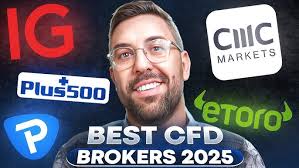 The Best Platform for CFD Trading Find the Right Fit for You